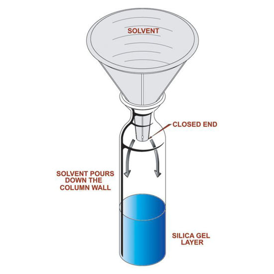 FUNNELS, SOLVENT ADDITION FOR CHROMATOGRAPHY COLUMNS 