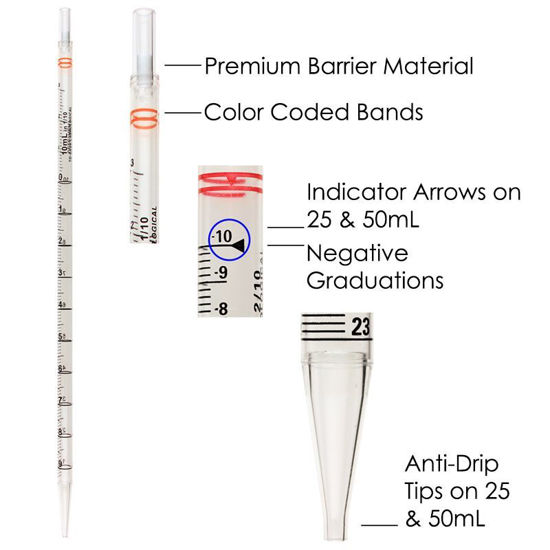 SEROLOGICAL PIPETS, PLASTIC, INDIVIDUALLY WRAPPED, PAPER / PLASTIC WRAPPER, BAGGED, STERILE
