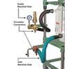 MANIFOLD SYSTEMS, HIGH FLOW, PROCESS REACTORS
