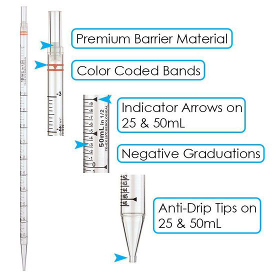 SEROLOGICAL PIPETS, INDIVIDUALLY WRAPPED IN PAPER / PLASTIC WRAPPERS, CELLCOMPANION, STERILE