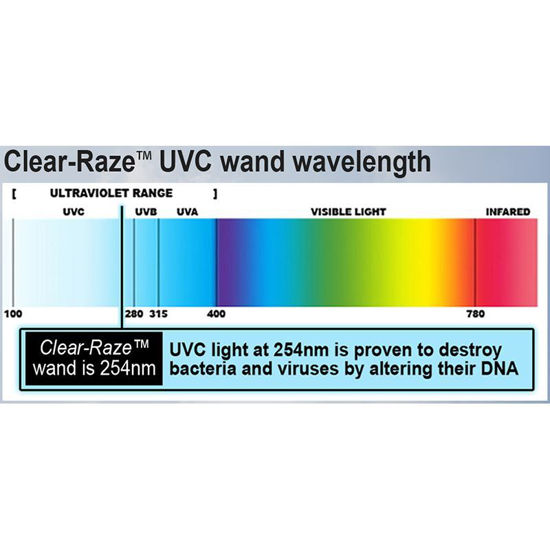 UV-C LAMPS, HANDHELD, CORDLESS