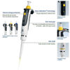 PIPETTORS, TRANSFERPETTE® S SINGLE CHANNEL PIPETTES, ADJUSTABLE VOLUME