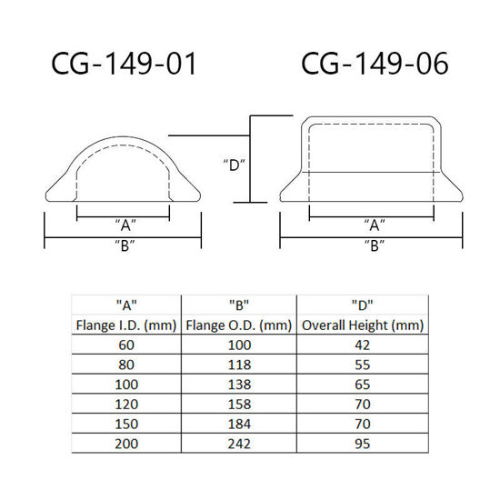 REACTION KETTLE LIDS, DURAN®, FLAT GROUND